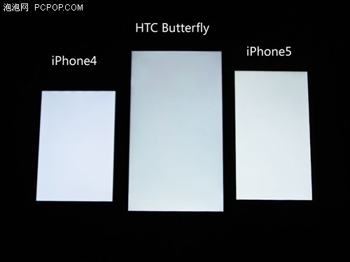 1080PֻϮHTCButterfly