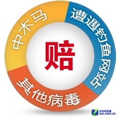 刀光剑影二十年 简析国内PC安全发展史