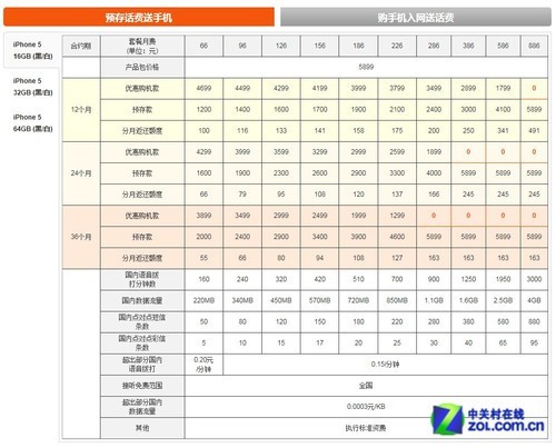 iPhone 5 14日7点开卖