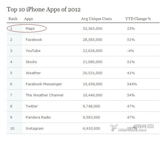 安卓和iOS十大热门应用排行对比_手机
