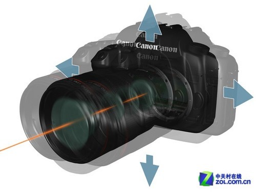相机大百科简析照片模糊的4种主要原因
