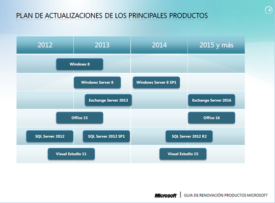 ΢·ͼWindows8SP1ûӰ
