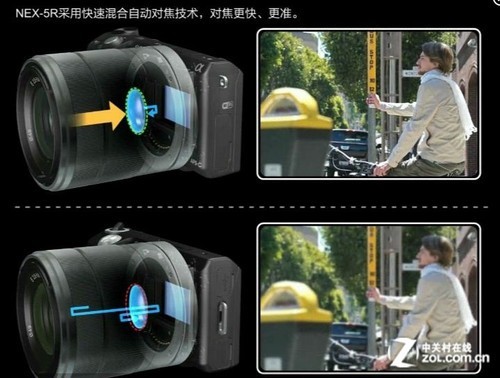 高画质影像分享利器 索尼NEX-5R详细评测 