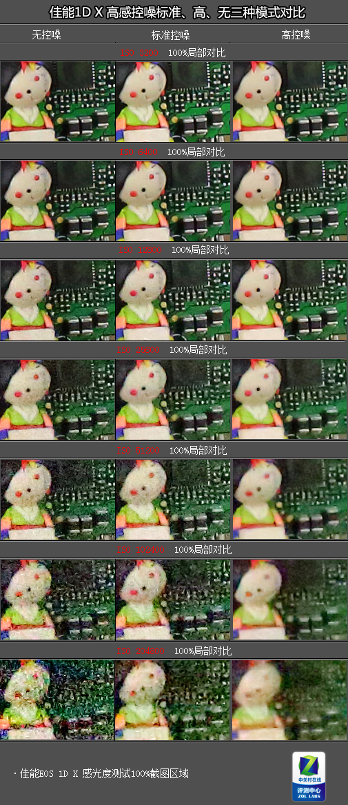 旗舰单反无冕之王 佳能EOS 1D X深度评测