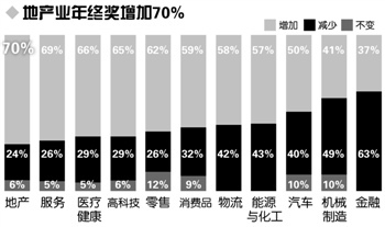 高科技行业裁员潮波及中国：年终奖或“萧条”