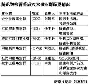 刘成敏离任:分析称互联网公司集体向无线倾斜