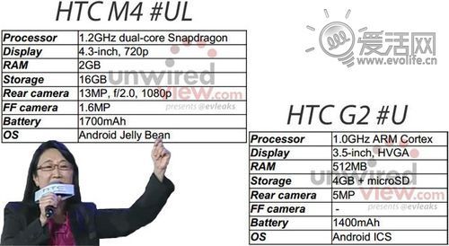 HTC机海战术归来M7之后还有M4和G2