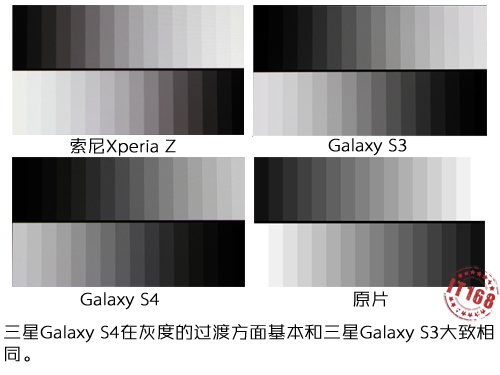 清晰艳丽终兼顾 Galaxy S4屏幕解析