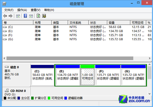 Win8ٿƣWin8Ӳ̷ 