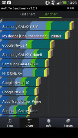 ͨĺUltraPixel HTC One