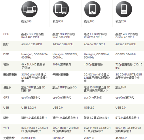 Cortex A5ʵս3DMark I8552 