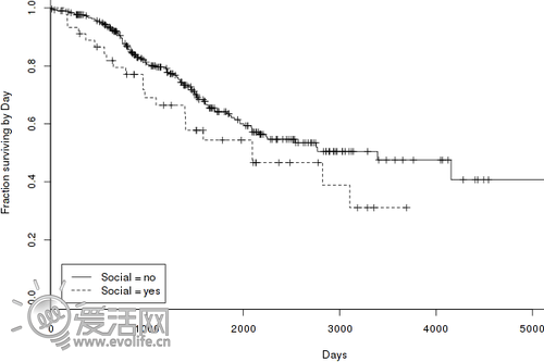 不赚钱就滚开 统计揭开Google服务关闭规律_软