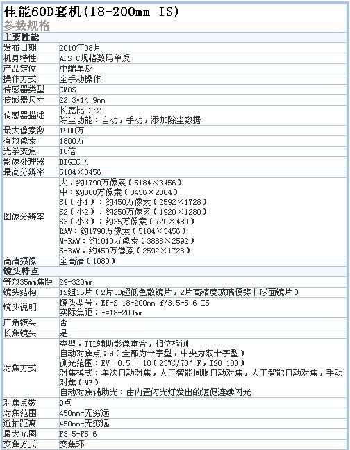 烟台佳能60D套机18-200mm暑促8888元