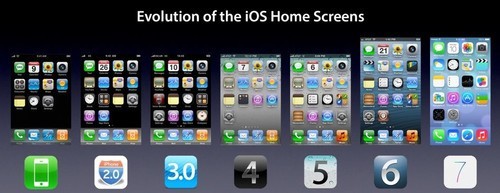 新功能新改进 iOS 7对比以往系统大列表 