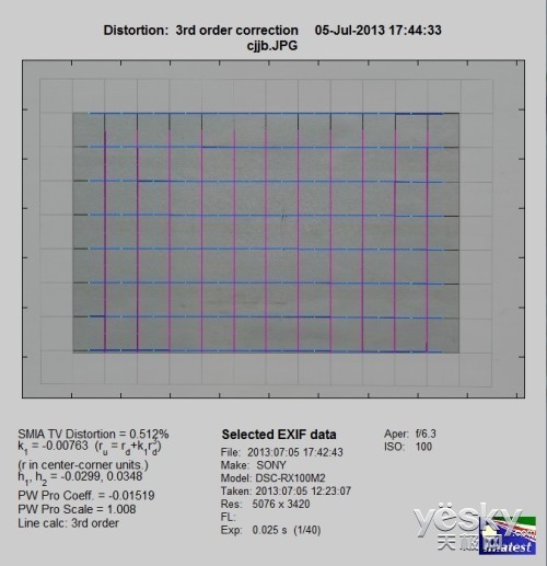 ��Я�������������ƷRX100II����(9)