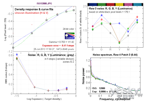 便携数码相机索尼新品RX100II评测(7)