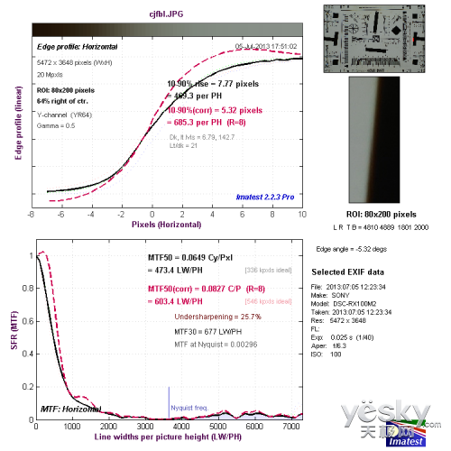 便携数码相机索尼新品RX100II评测(11)
