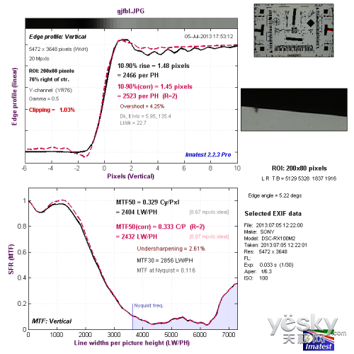 便携数码相机索尼新品RX100II评测(10)