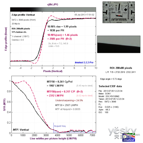 便携数码相机索尼新品RX100II评测(11)