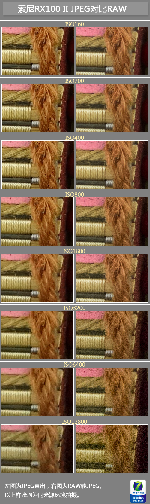 高感提升体验更佳索尼RX100II评测(7)