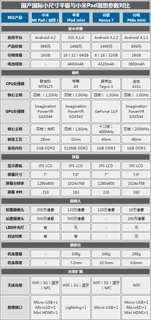 小米Pad长啥样？编辑带你提前“发烧” 