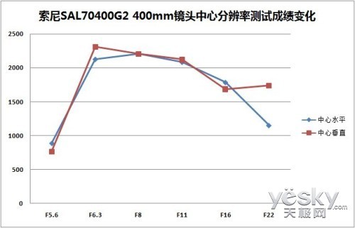 ȻSAL70400G2佹ͷ