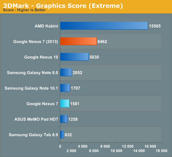 ĻiPad4°Nexus7ȫλ(4)