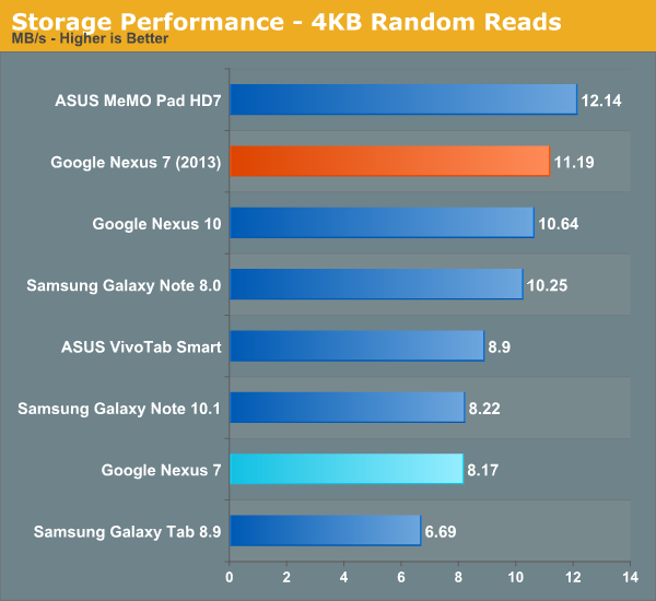 ĻiPad4°Nexus7ȫλ(4)