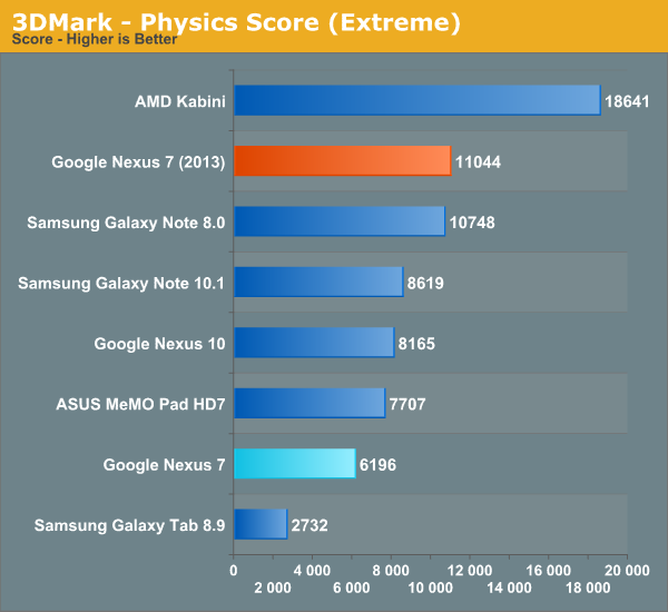 ĻiPad4°Nexus7ȫλ(4)