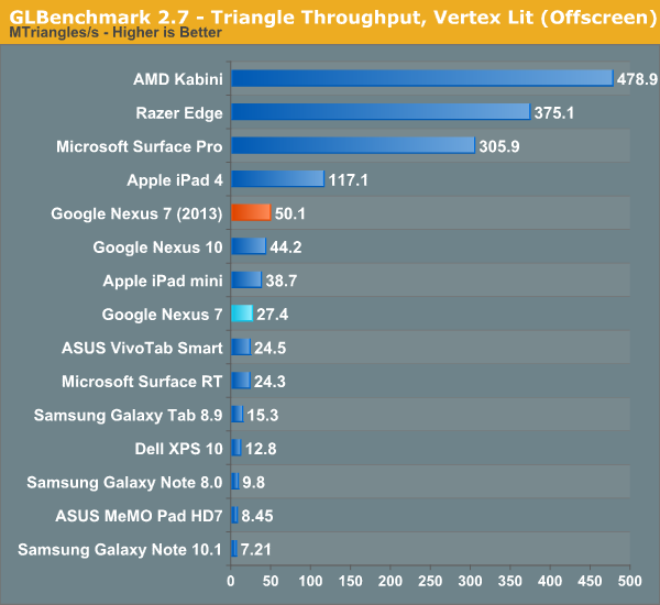 ĻiPad4°Nexus7ȫλ(4)