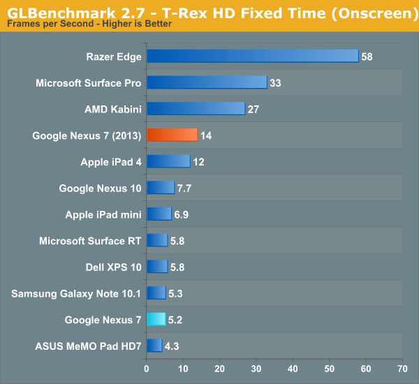 ĻiPad4°Nexus7ȫλ(4)