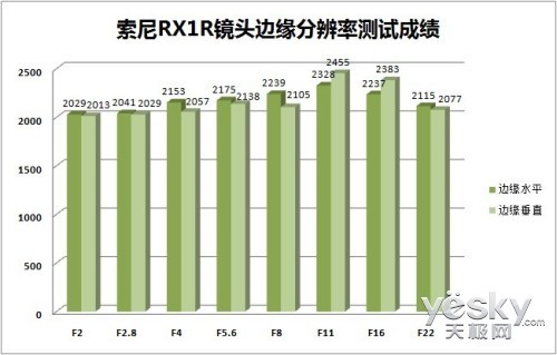 35mm给特别的你 索尼全画幅黑卡™RX1R评测