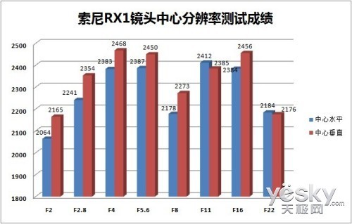 35mm给特别的你 索尼全画幅黑卡™RX1R评测