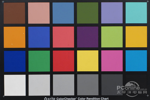 黑卡挑衅微单新旧索尼RX100对比NEX5R