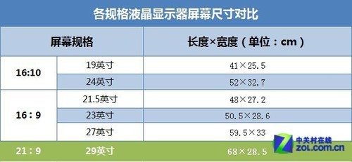 有多大,我们使用卷尺来对其长度和宽度进行测量,并且将它们的数据与16