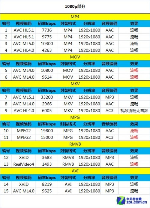 跑分超3万！Intel芯中兴GEEK V975评测 