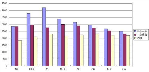 摄影师的随身利器索尼RX1R详细评测(3)