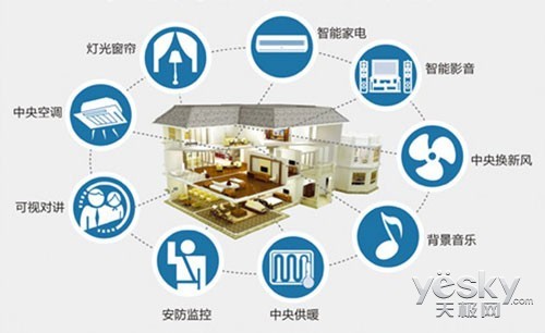 IFA之展望 平板必成移动互联智能生活终端_数