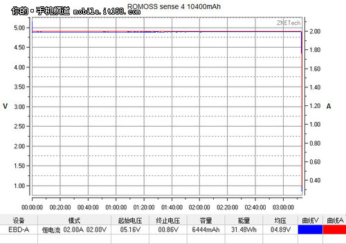 实际测试电量对比