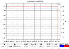实际测试电量对比