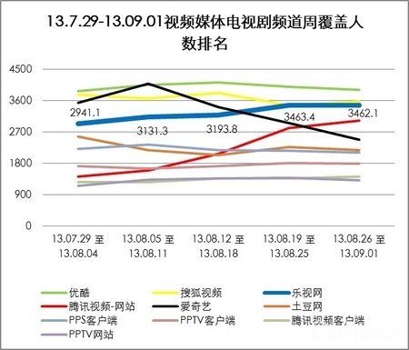 中国人口数量变化图_人口数量排名