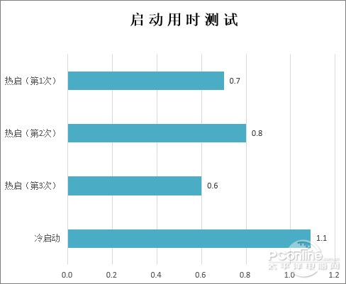 光大是不行的 七款小体积浏览器精点评_软件学