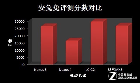 比四儿子更出色安卓标杆nexus 5评测 Nexus Android 谷歌 手机 新浪科技 新浪网