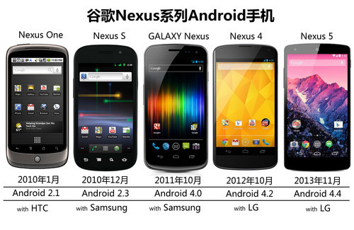 安卓44系统标杆谷歌五儿子nexus5评测