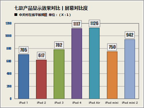 看苹果的创新步伐ipad五代七款大横评 5 苹果 五代ipad 横评 笔记本 新浪科技 新浪网