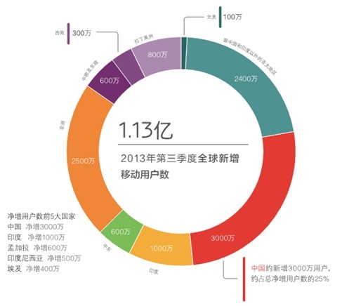 2019年全球人口排名_全球城市化人口问题是关键 世界人口排名2019