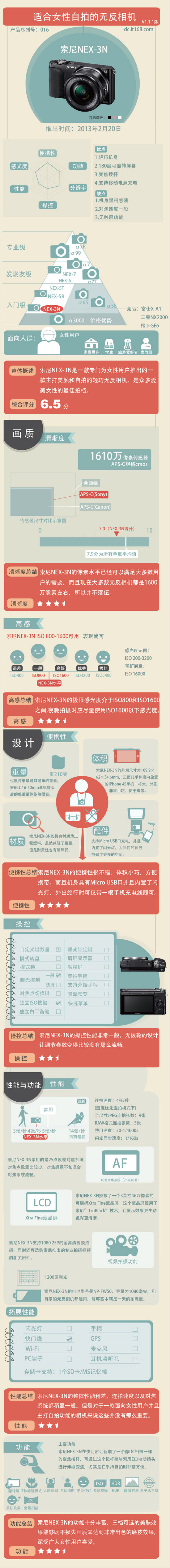 微单相机推荐2013谁才是最值得买新品