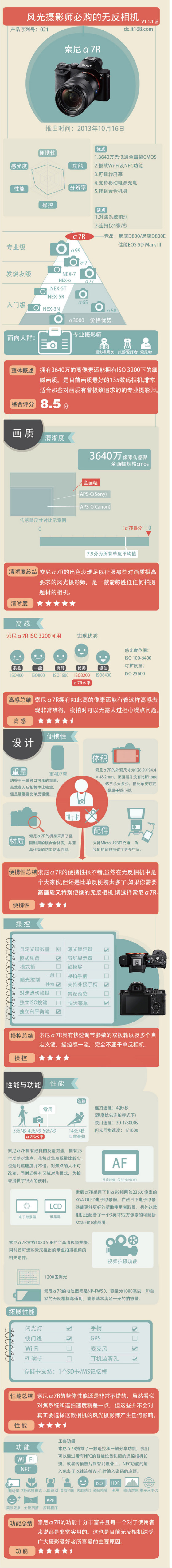 微单相机推荐2013谁才是最值得买新品