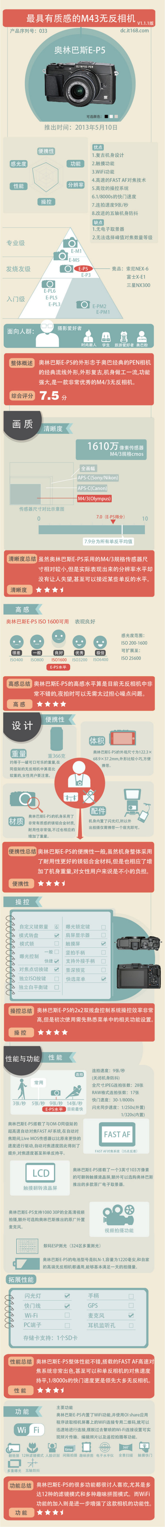 微单相机推荐2013谁才是最值得买新品