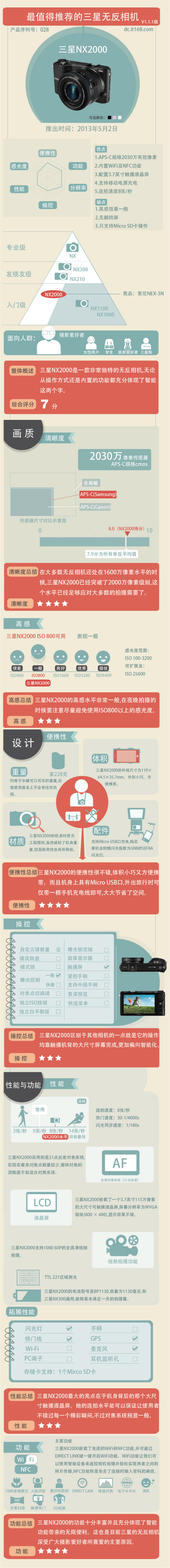 微单相机推荐2013谁才是最值得买新品